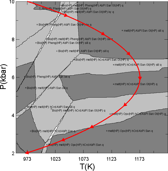 oink! a melt pseudosection, oink!