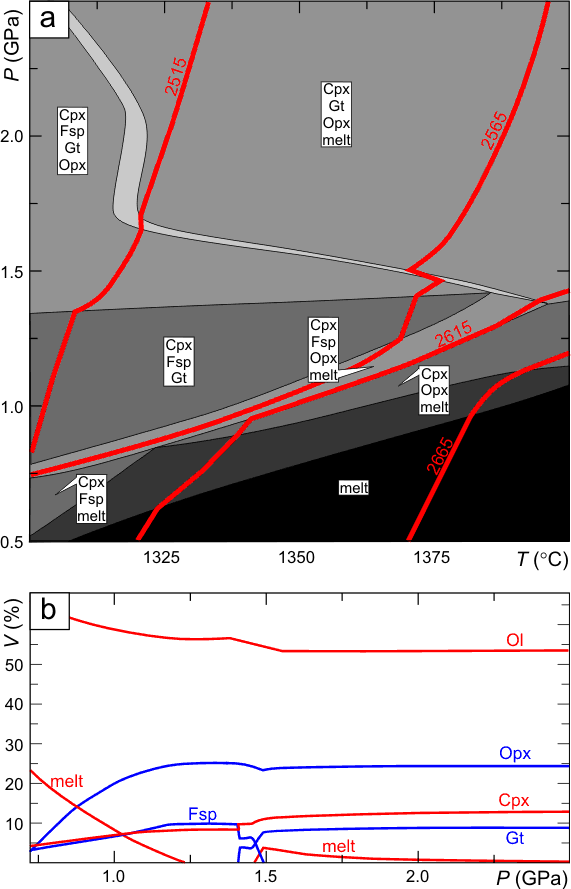 oink! oink! a p-t-x melt pseudosection