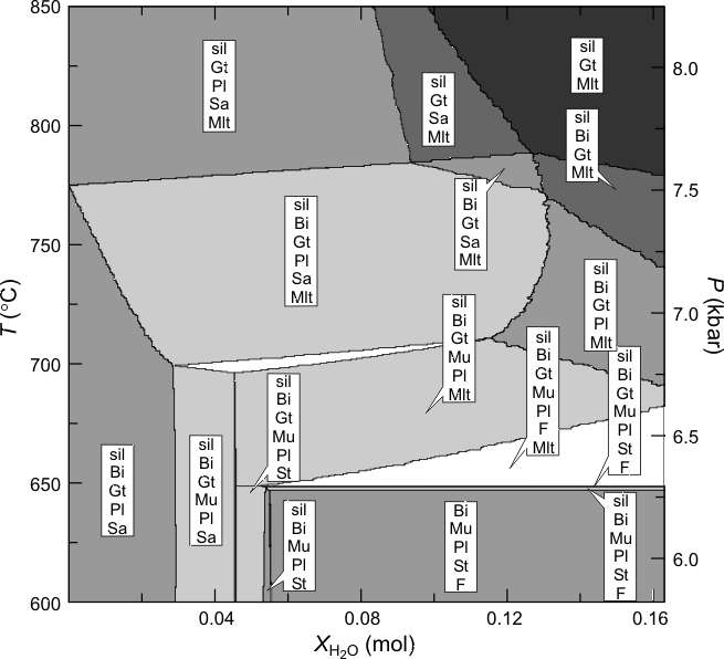 oink! oink! a p-t-x melt pseudosection