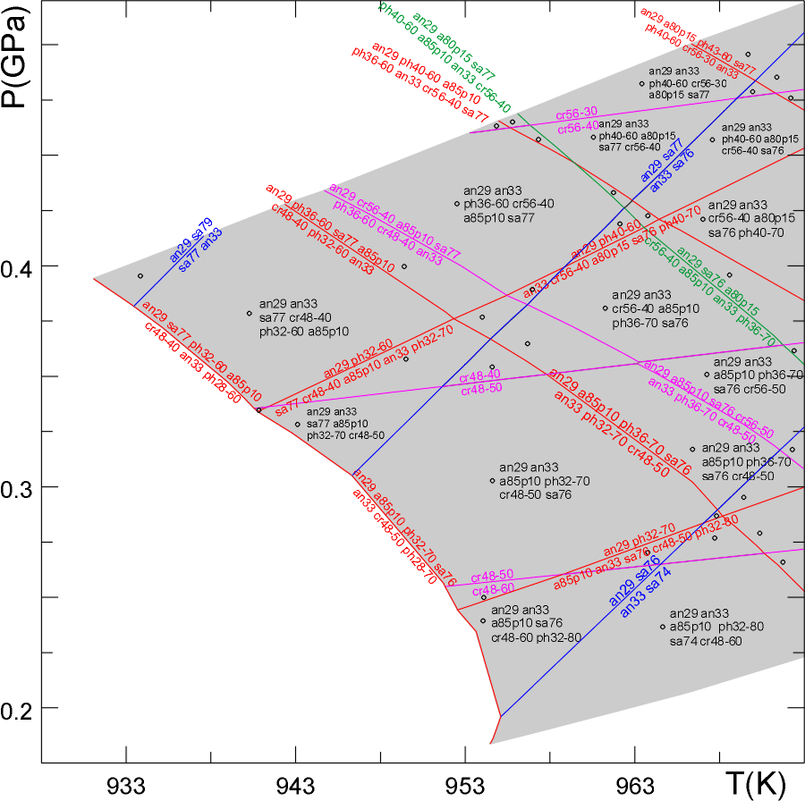 thermobarometry