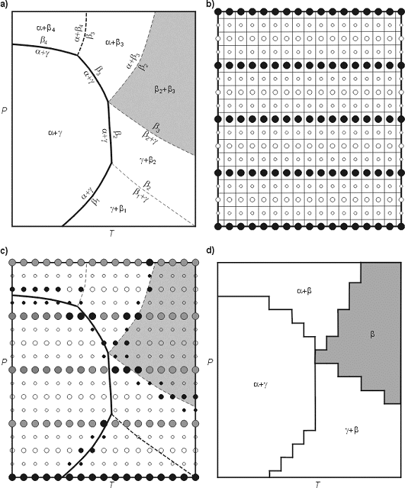 Schematic polygonalized pseudosection